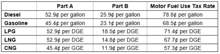 chart 4